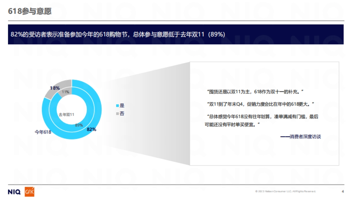尼尔森IQ：2024年618消费者调研报告_第4页