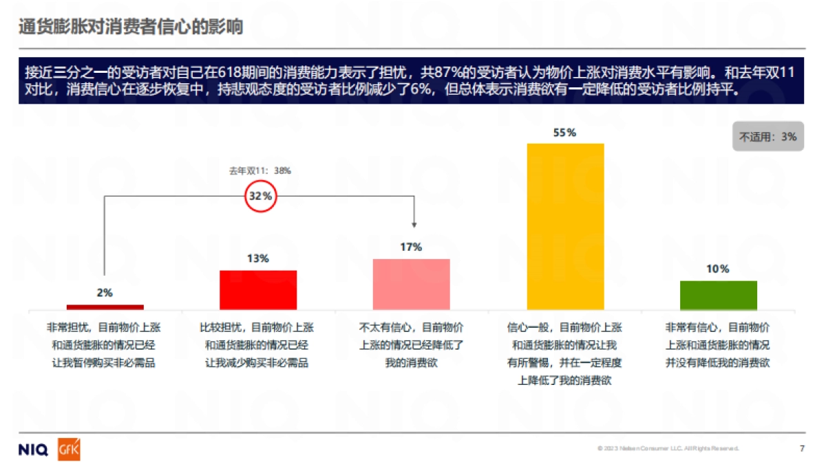 尼尔森IQ：2024年618消费者调研报告_第7页