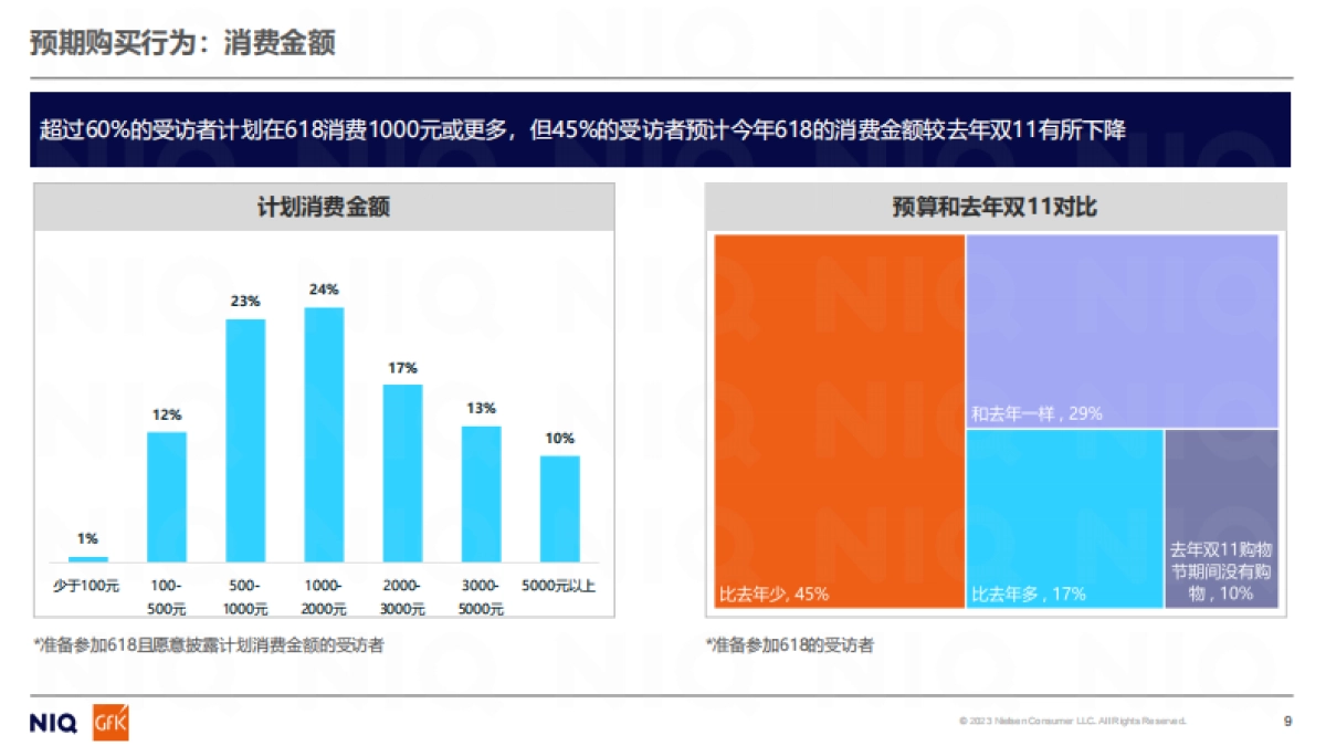 尼尔森IQ：2024年618消费者调研报告_第9页