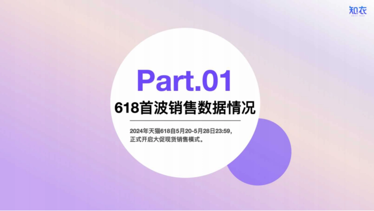 女装:2024年天猫618大促首波销售分析报告_第2页