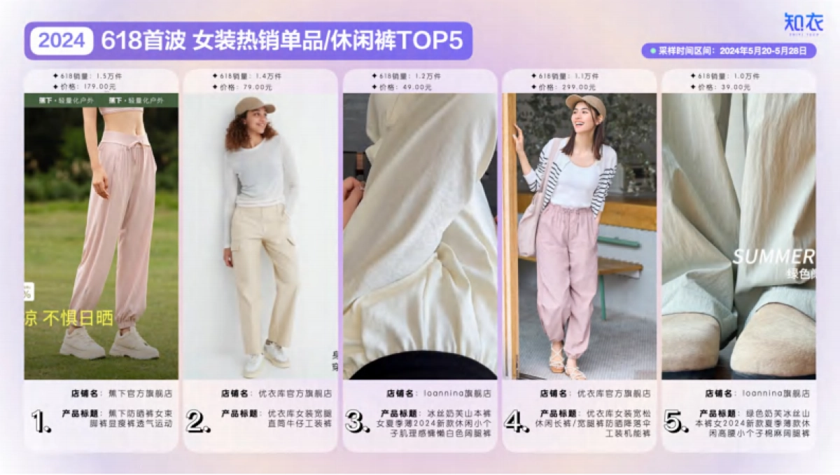 女装:2024年天猫618大促首波销售分析报告_第7页