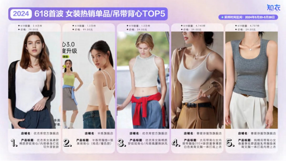 女装:2024年天猫618大促首波销售分析报告_第8页