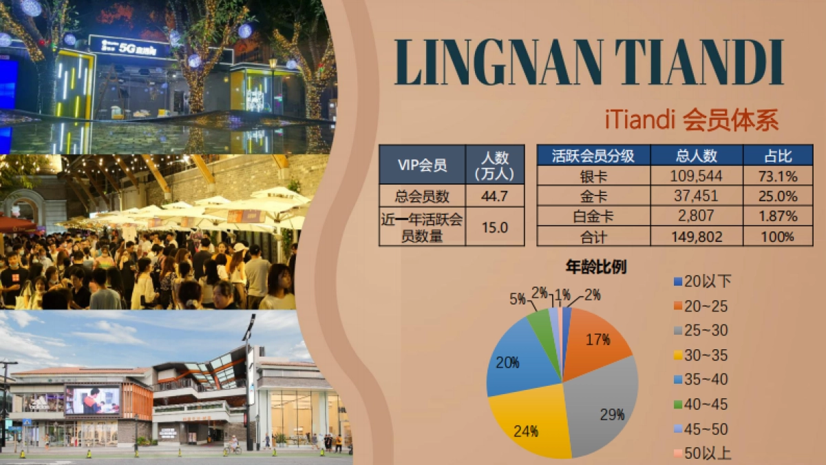 品牌手册丨佛山岭南天地项目介绍_第6页