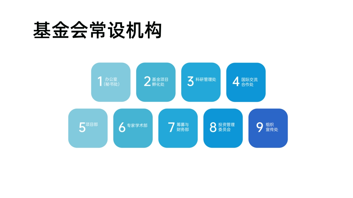 品牌手册丨公益组织世界联合介绍ppt_第10页