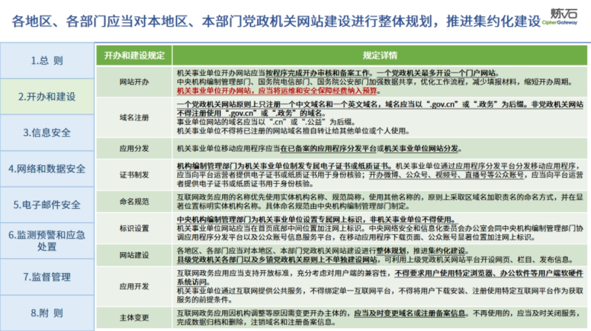 网信办:互联网政务应用安全管理规定(2024)_第6页