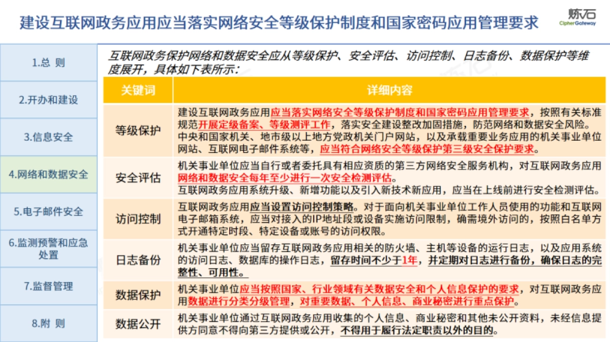 网信办:互联网政务应用安全管理规定(2024)_第8页