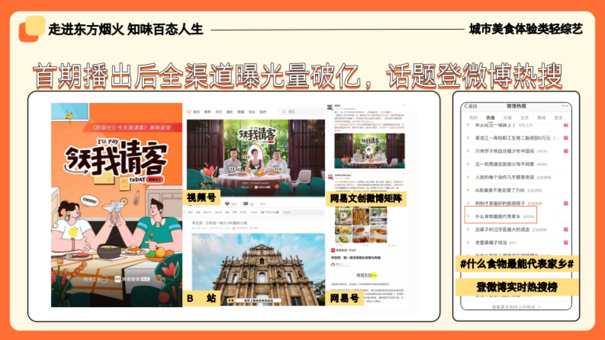 网易文创浪潮工作室《厨易社第三季-今天我请客》招商说明书_第5页