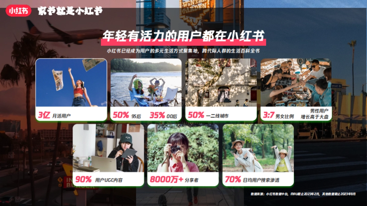 小红书【家书就是小红书】跨境行业招商通案_第2页