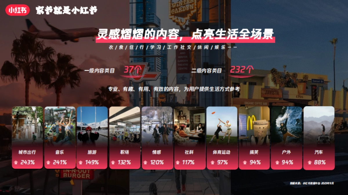 小红书【家书就是小红书】跨境行业招商通案_第3页