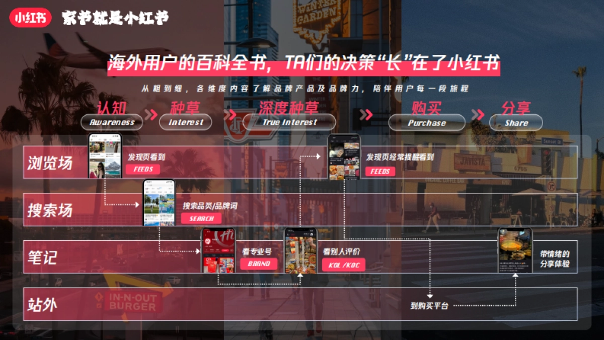 小红书【家书就是小红书】跨境行业招商通案_第5页