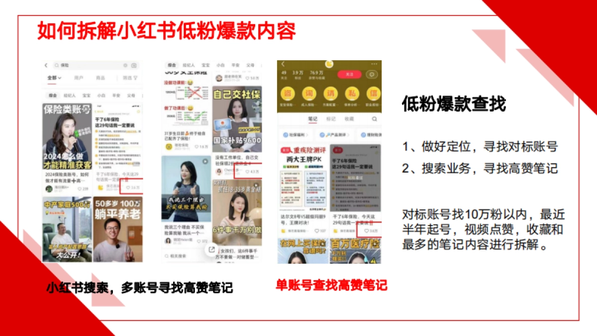 小红书矩阵运营实操分享报告_第10页