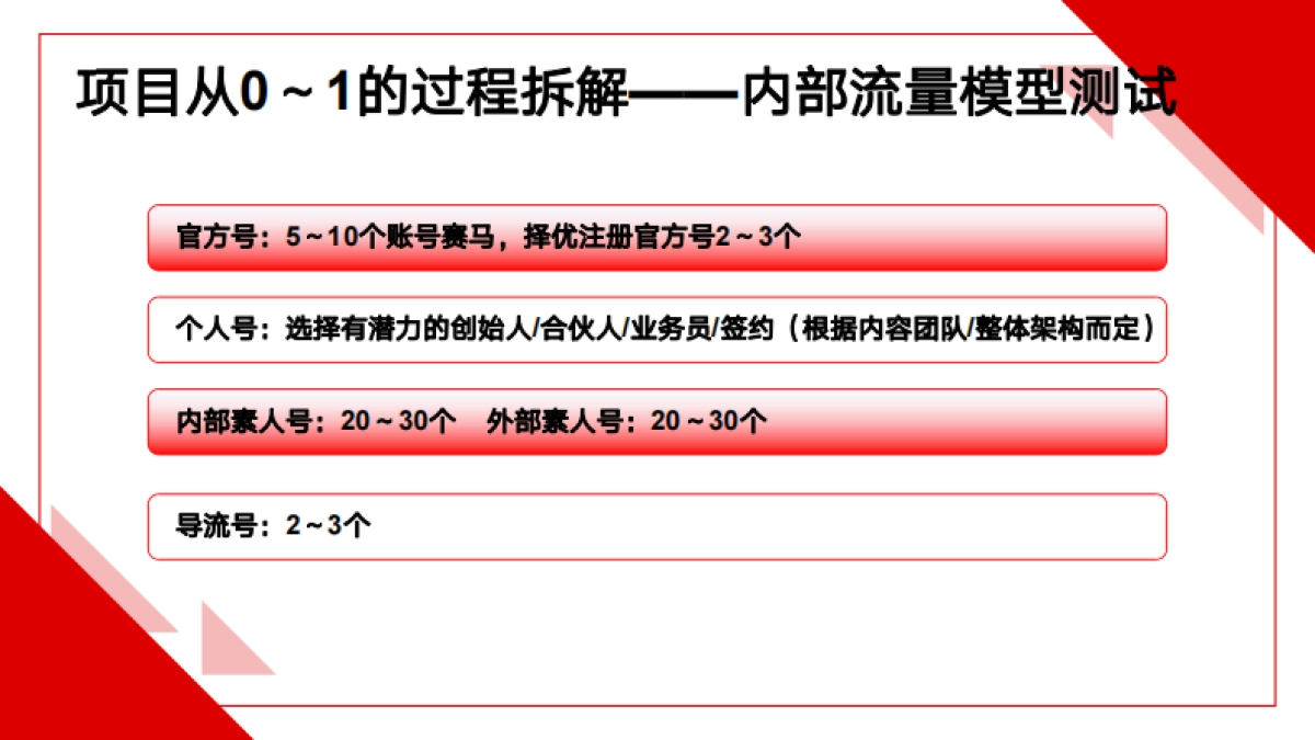 小红书矩阵运营实操分享报告_第6页