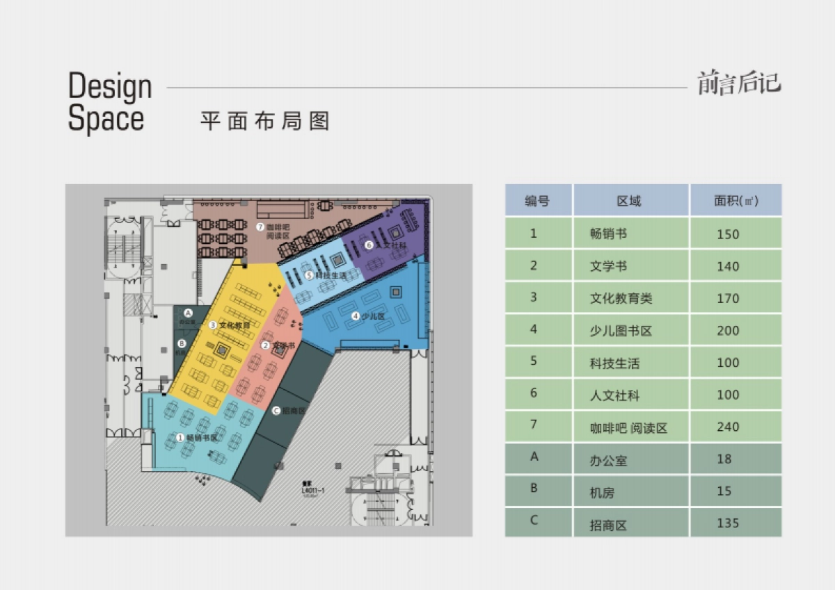 新华书店前言后记装饰设计方案_第7页