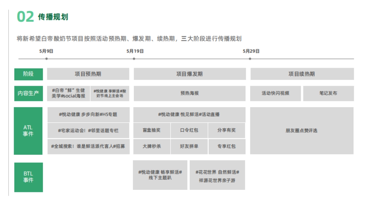 新希望白帝酸奶节活动方案_第10页