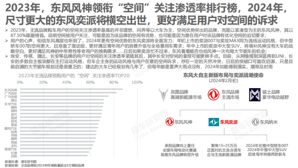 易车研究院：2024购车关注度洞察报告-智能不是中国购车用户的主要关注点_第10页