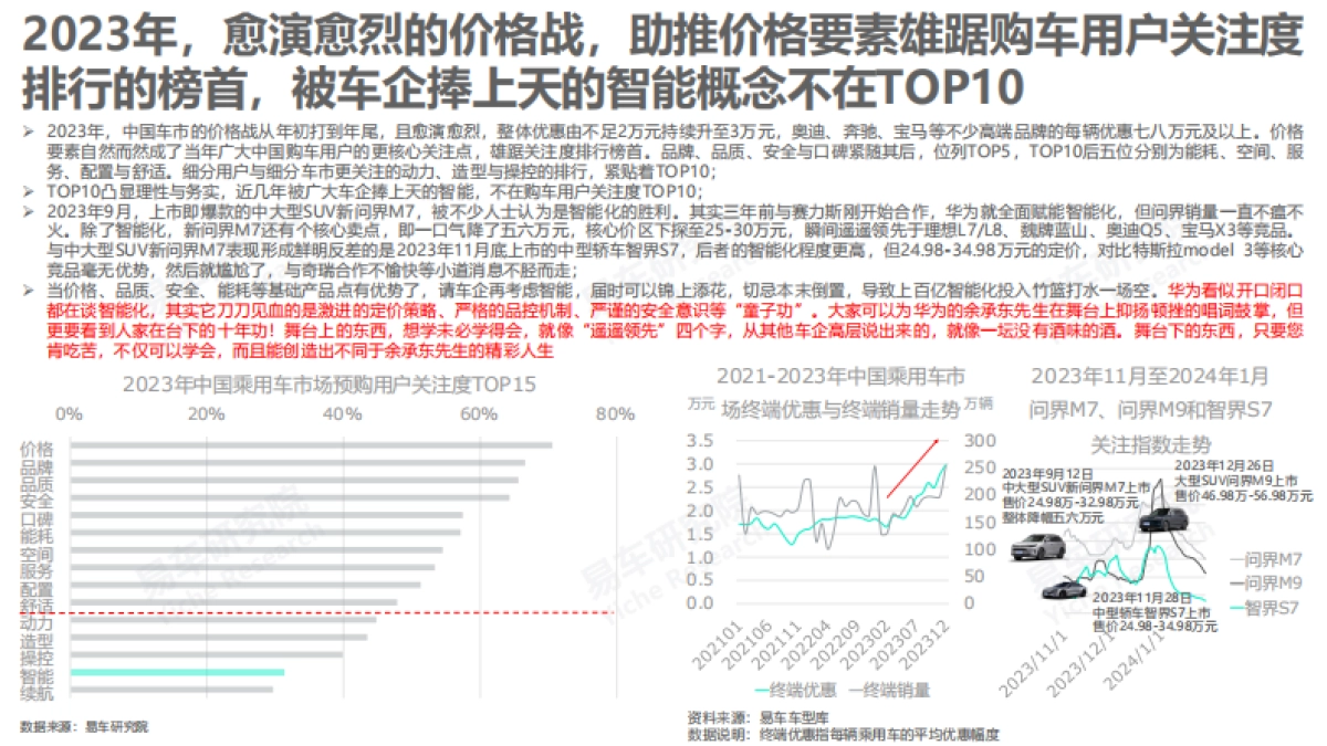 易车研究院：2024购车关注度洞察报告-智能不是中国购车用户的主要关注点_第3页