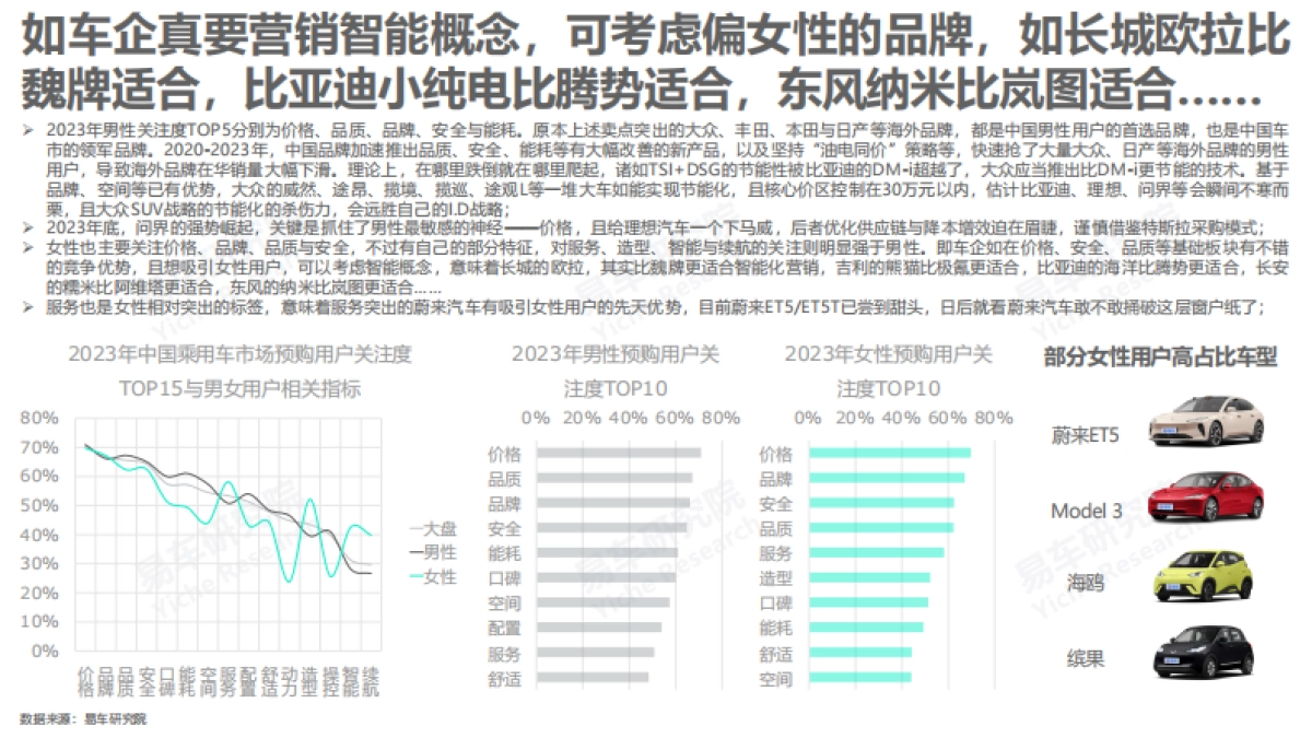 易车研究院：2024购车关注度洞察报告-智能不是中国购车用户的主要关注点_第4页