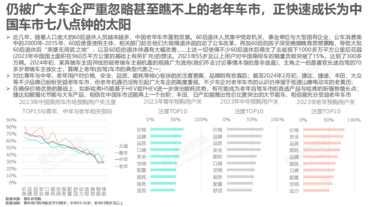 易车研究院：2024购车关注度洞察报告-智能不是中国购车用户的主要关注点_第6页