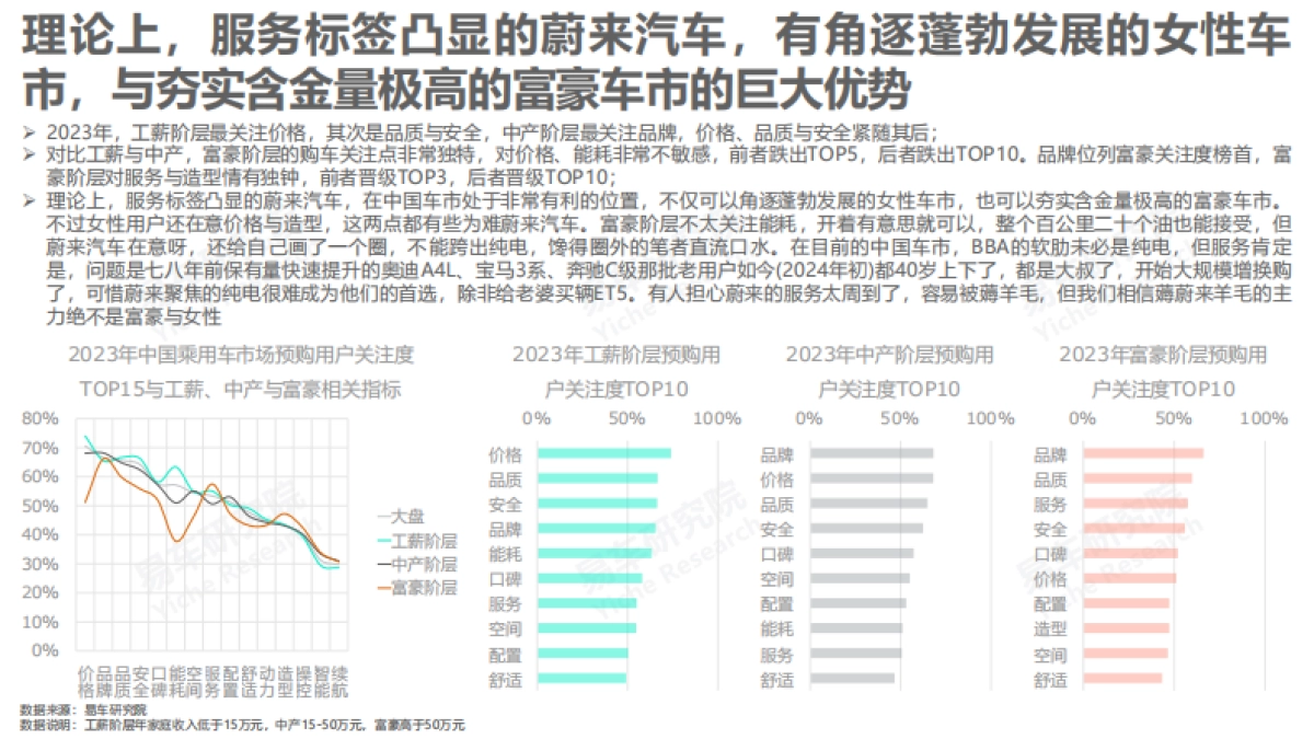 易车研究院：2024购车关注度洞察报告-智能不是中国购车用户的主要关注点_第7页