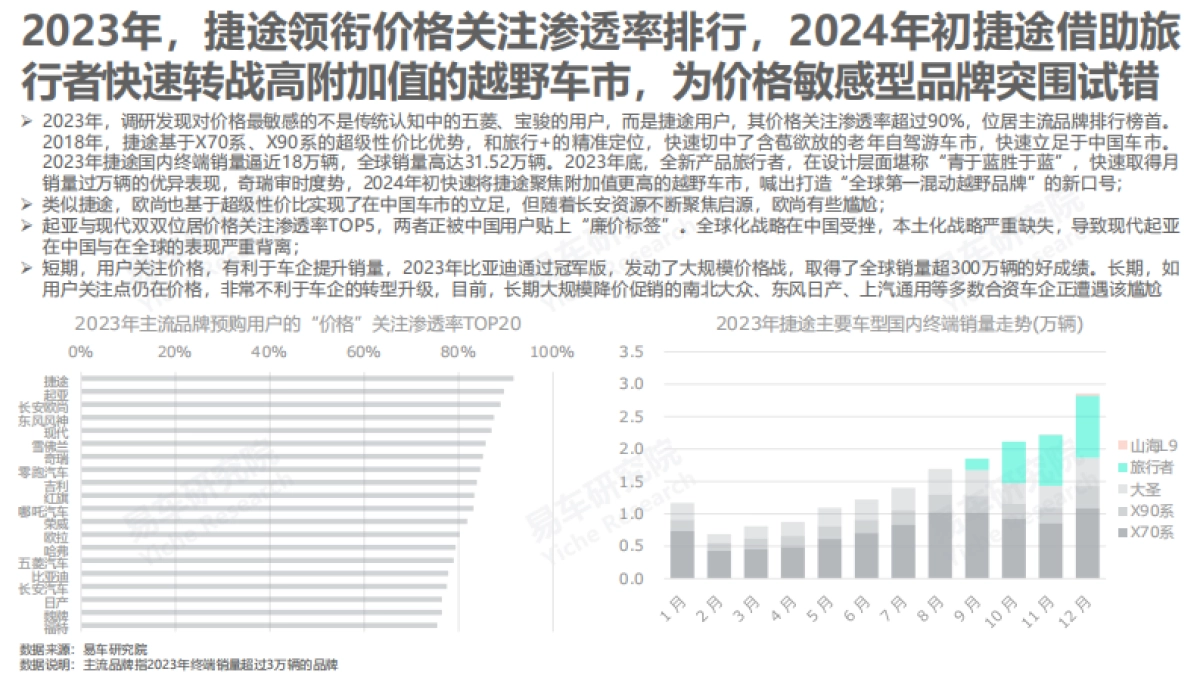 易车研究院：2024购车关注度洞察报告-智能不是中国购车用户的主要关注点_第8页