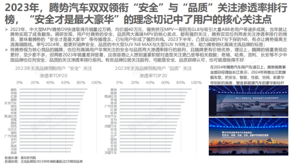 易车研究院：2024购车关注度洞察报告-智能不是中国购车用户的主要关注点_第9页