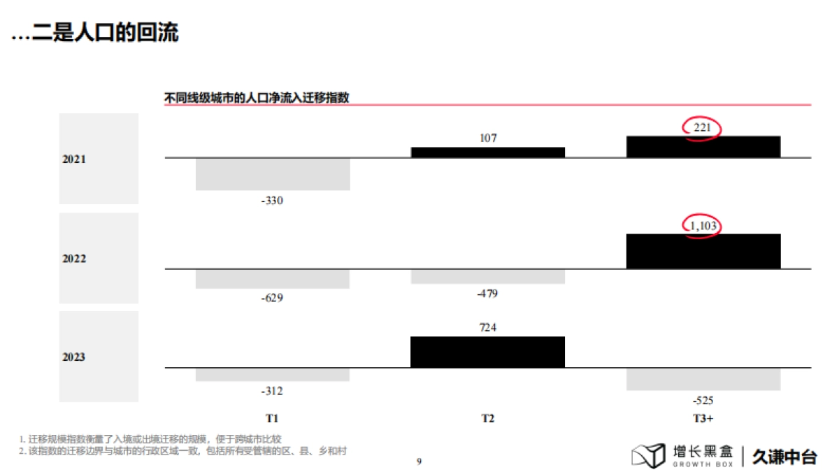 增长黑盒&久谦中台：2024下沉消费市场新商机研究报告_第10页