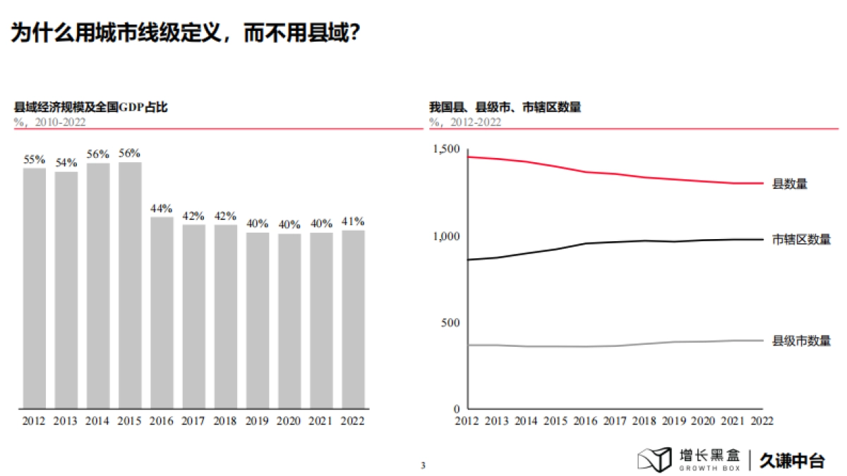 增长黑盒&久谦中台：2024下沉消费市场新商机研究报告_第4页