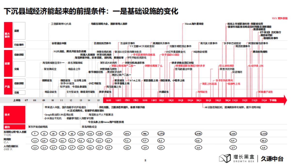 增长黑盒&久谦中台：2024下沉消费市场新商机研究报告_第9页