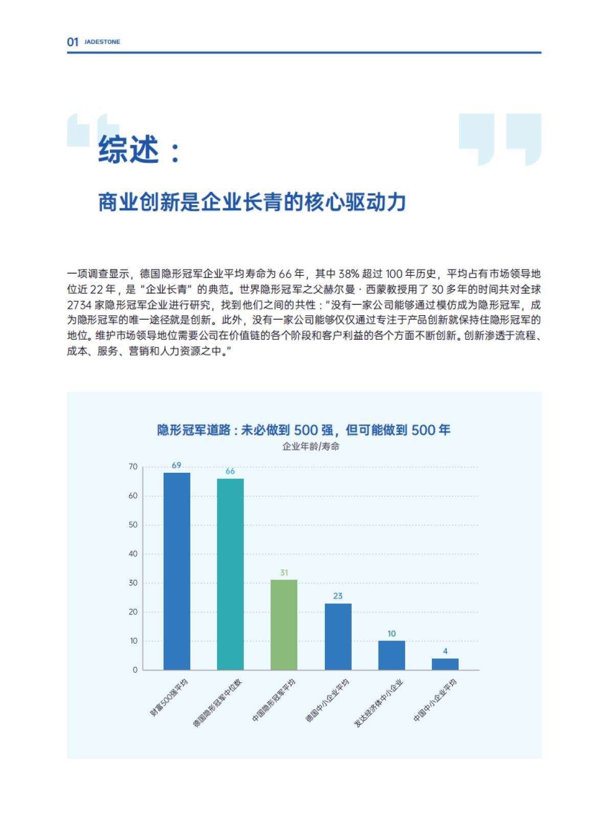 中卓华誉&盘古智库:中国企业商业创新白皮书2023_第4页