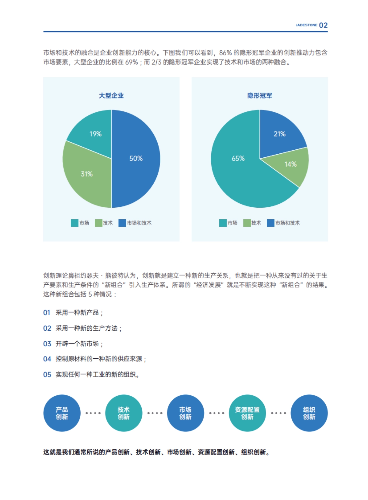 中卓华誉&盘古智库:中国企业商业创新白皮书2023_第5页