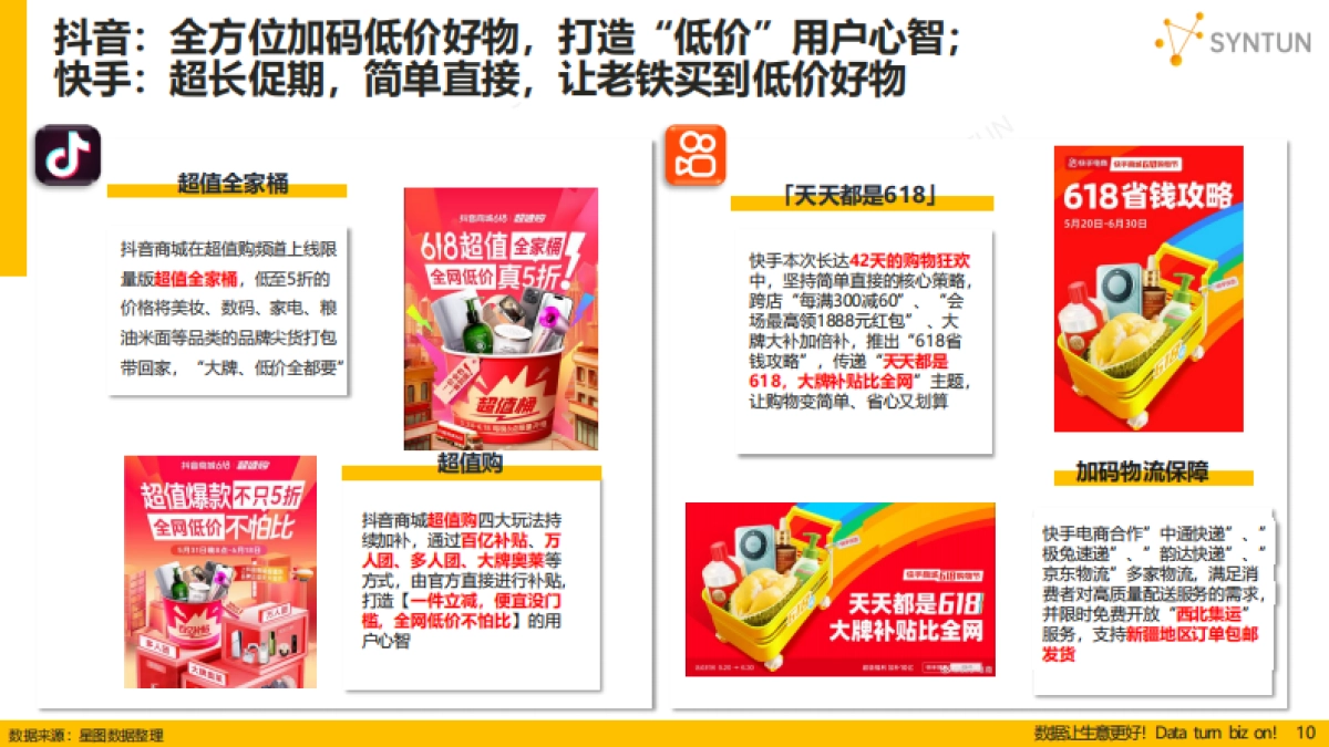 《2024年618全网销售数据解读报告》_第10页