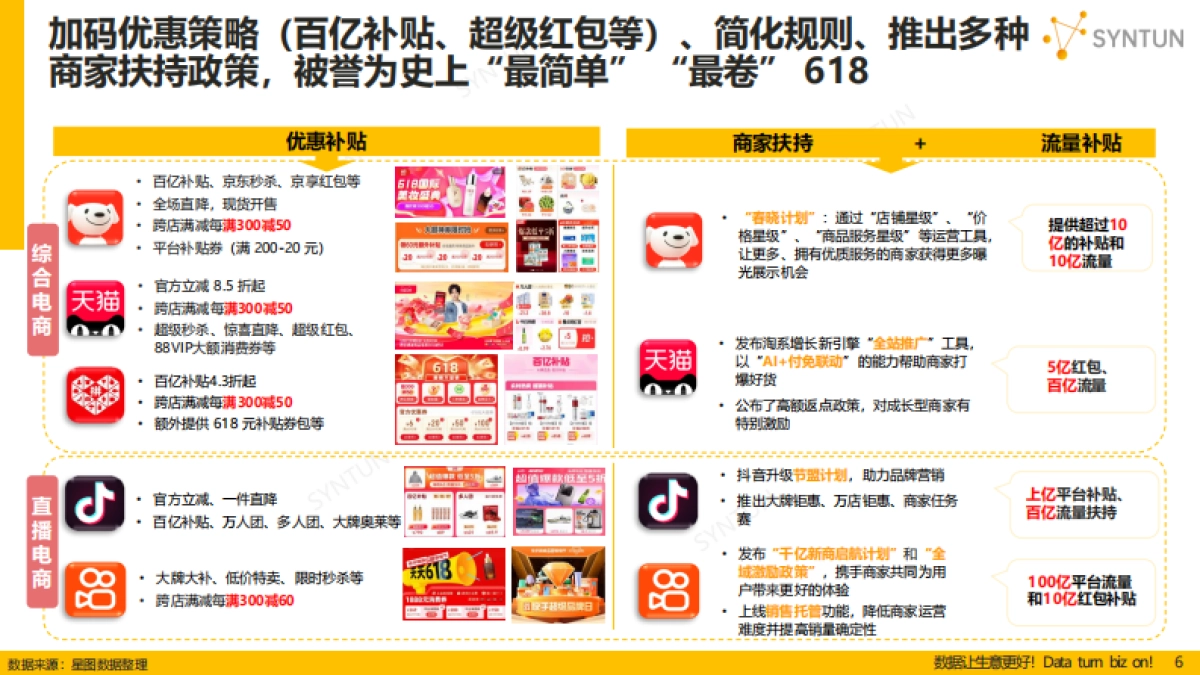 《2024年618全网销售数据解读报告》_第6页