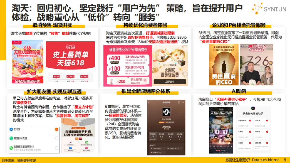 《2024年618全网销售数据解读报告》_第8页