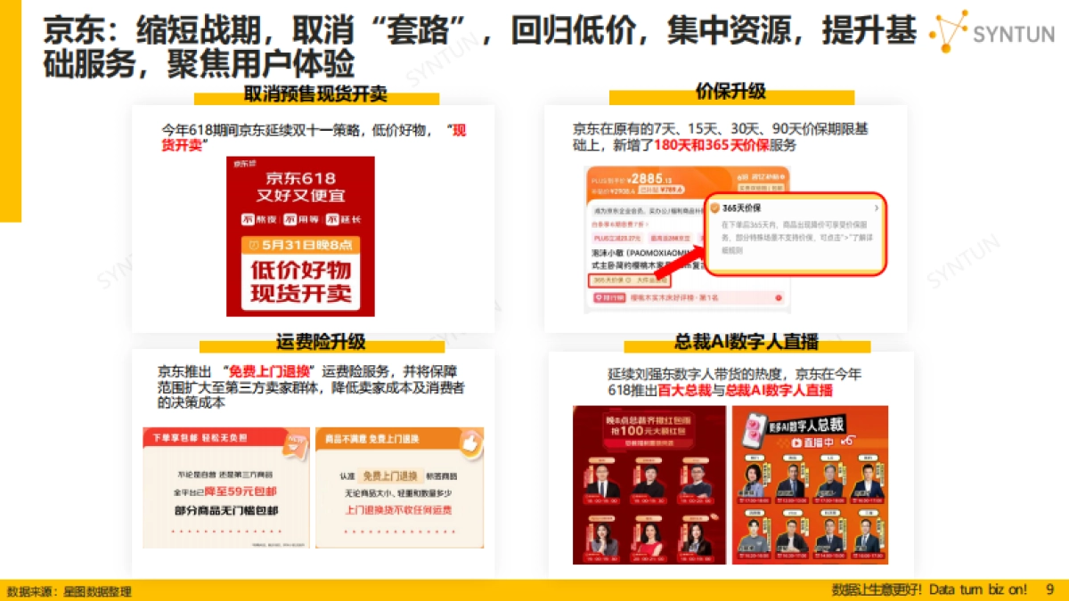 《2024年618全网销售数据解读报告》_第9页