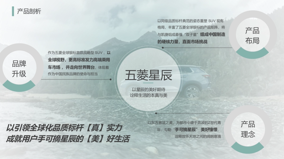 五菱星辰上市营销内容传播规划方案_第3页