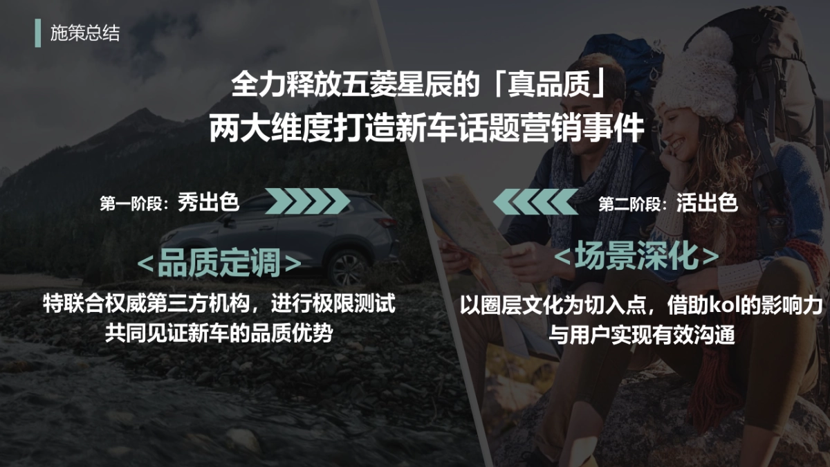 五菱星辰上市营销内容传播规划方案_第7页