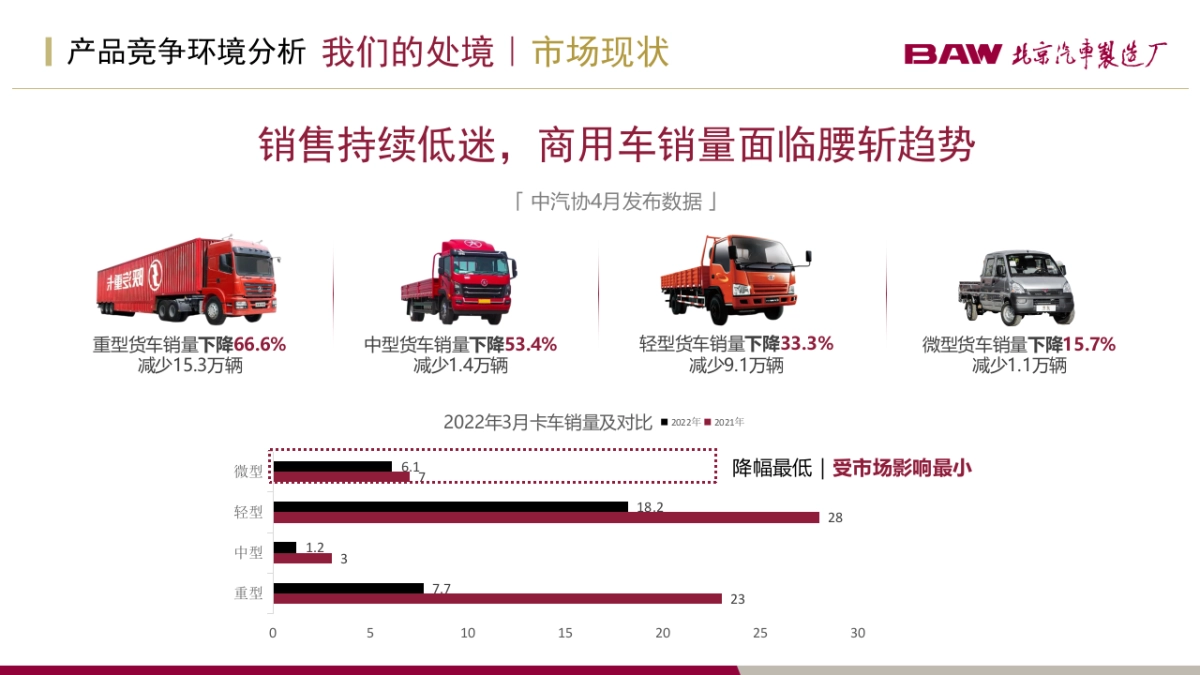 BAW北京汽车制造厂小卡传播方案_第4页