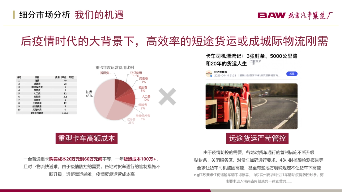 BAW北京汽车制造厂小卡传播方案_第6页