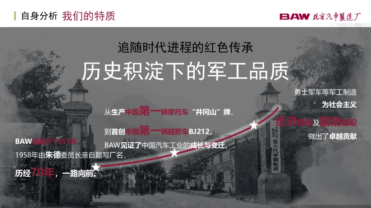 BAW北京汽车制造厂小卡传播方案_第9页