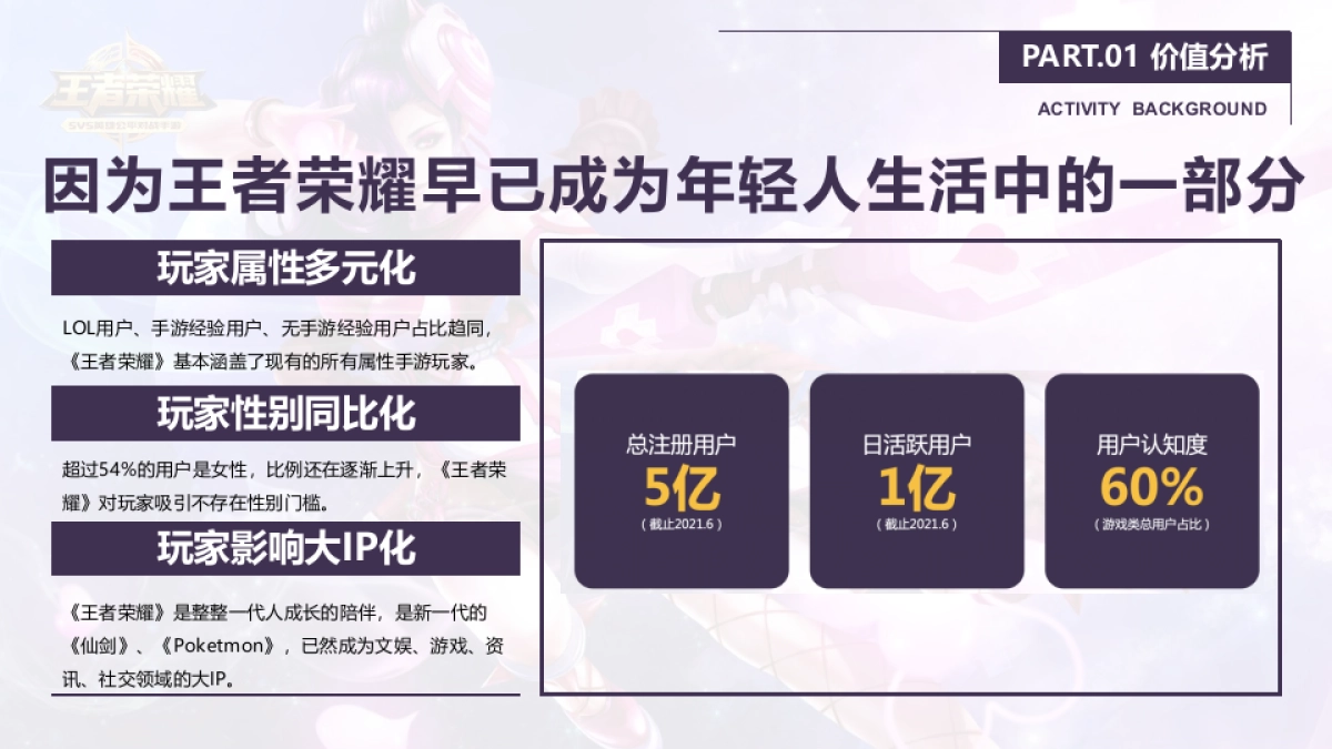 洽洽x王者荣耀 品牌跨界传播方案_第4页