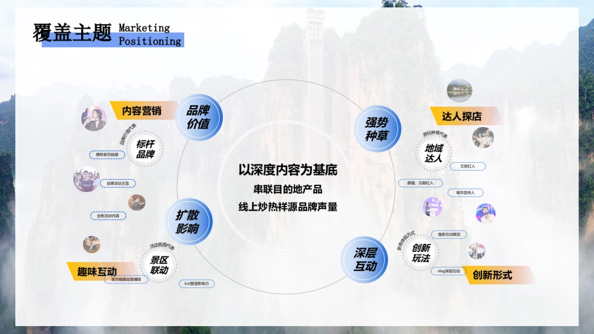 文旅集团公司司庆宣传抖音投放方案_第7页