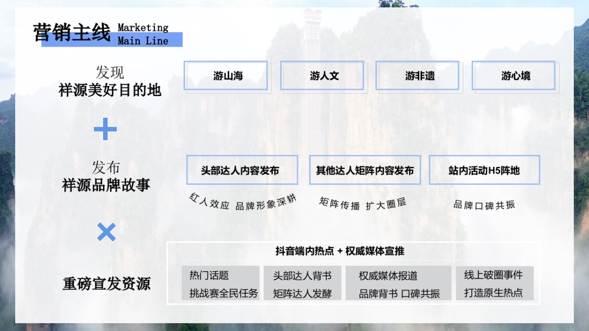 文旅集团公司司庆宣传抖音投放方案_第8页