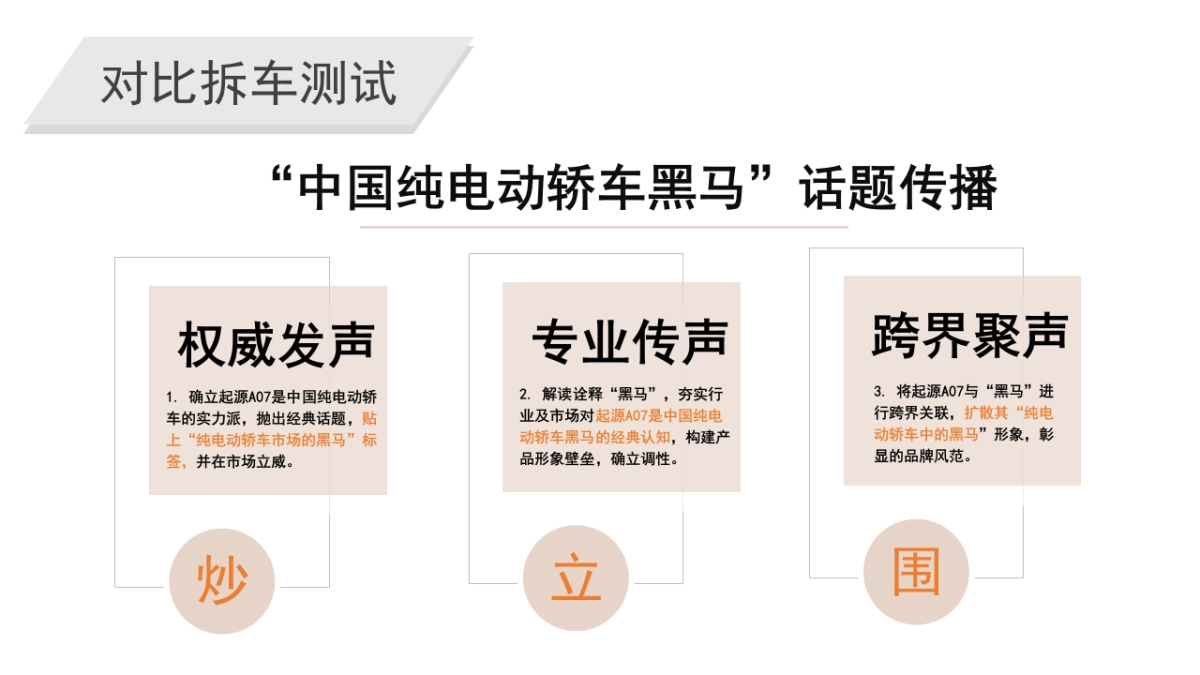 长按启源上市双月营销新媒体传播案_第10页