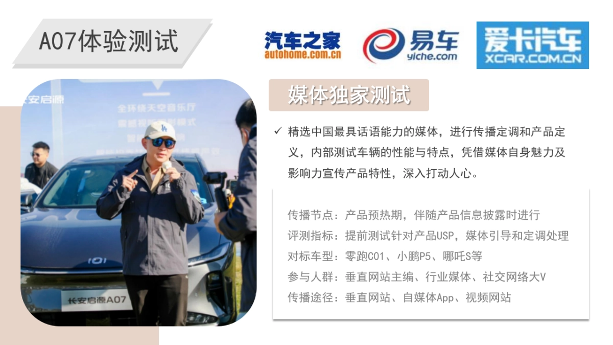 长按启源上市双月营销新媒体传播案_第5页