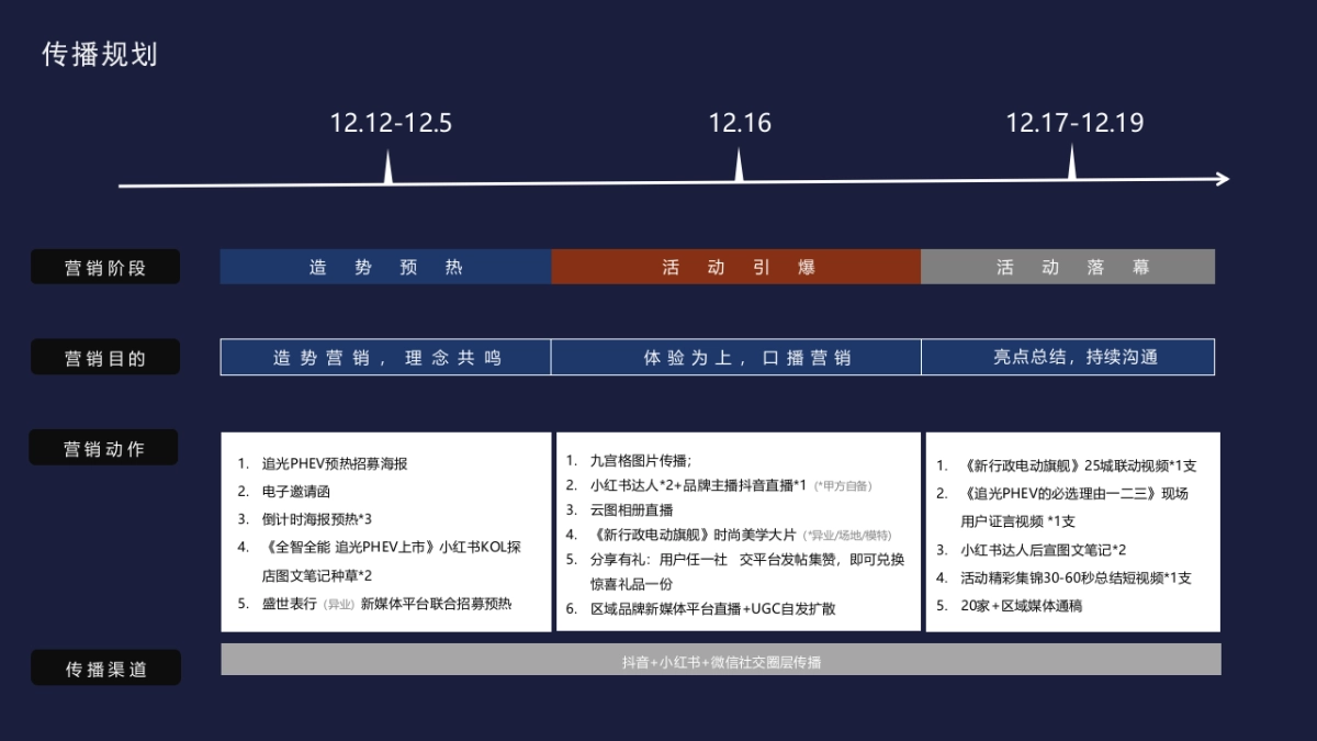 2024岚图汽车区域上市暨岚图全系品鉴会（开创混动新时代主题）活动策划方案_第10页