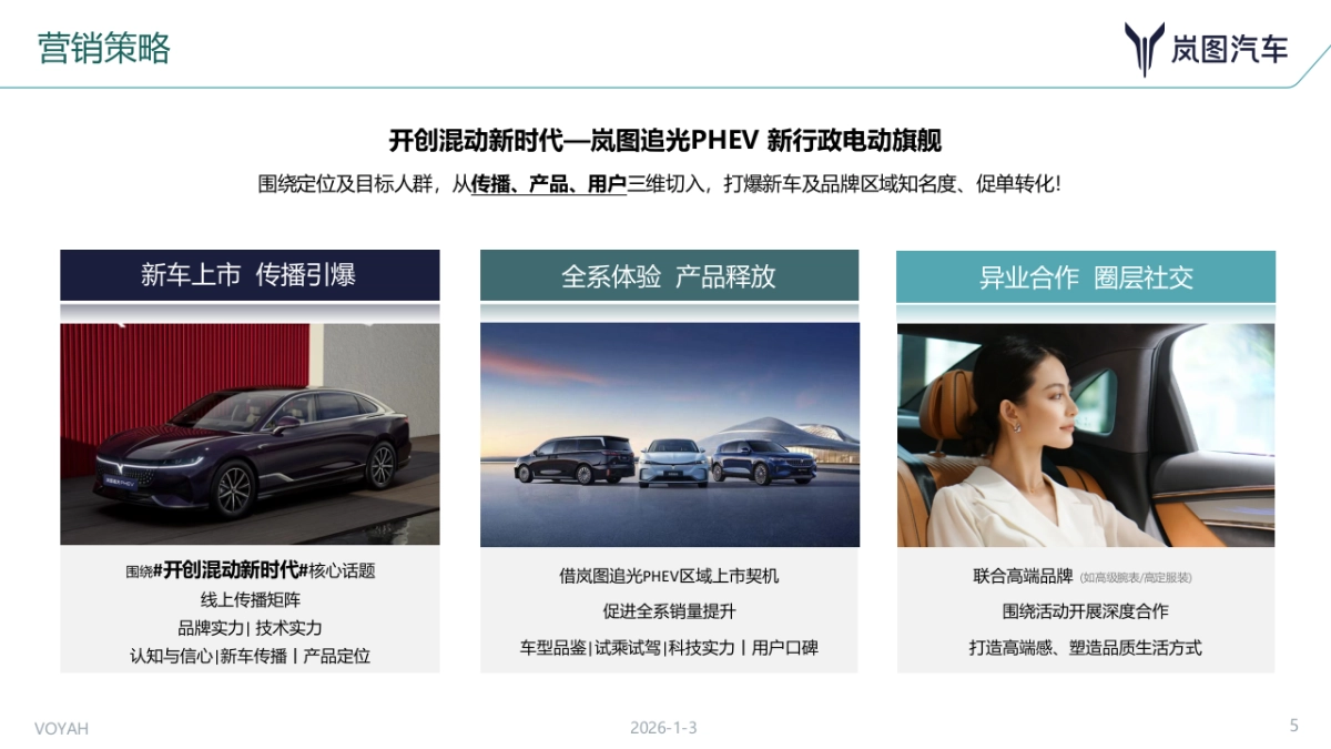 2024岚图汽车区域上市暨岚图全系品鉴会（开创混动新时代主题）活动策划方案_第5页