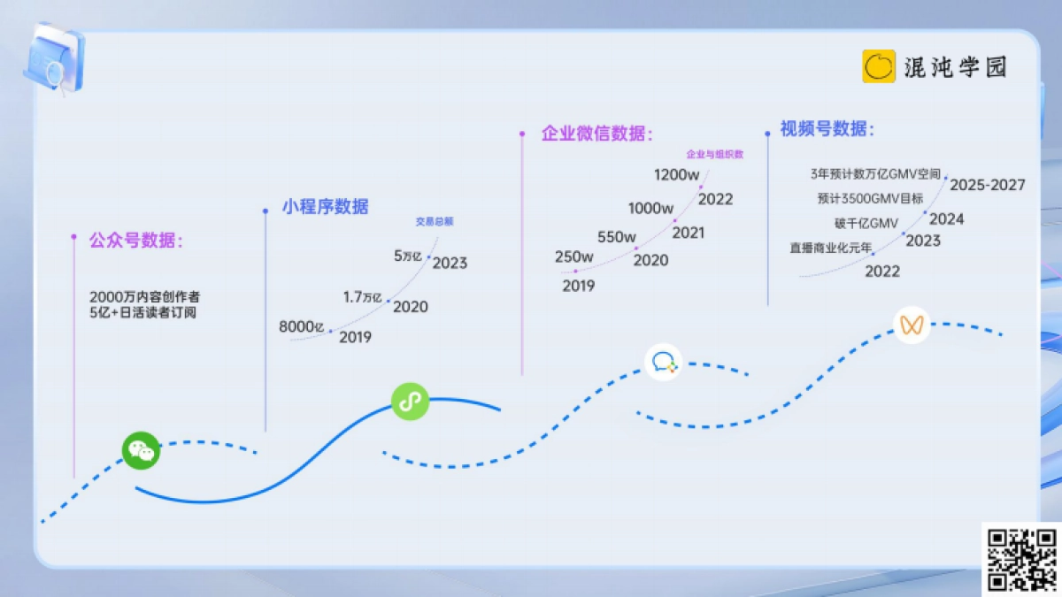 109页PPT看懂2024视频号利润区在哪_第6页