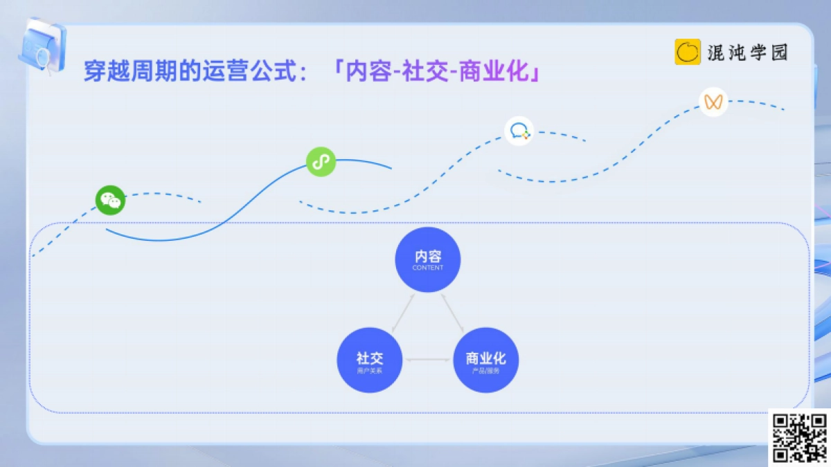 109页PPT看懂2024视频号利润区在哪_第7页