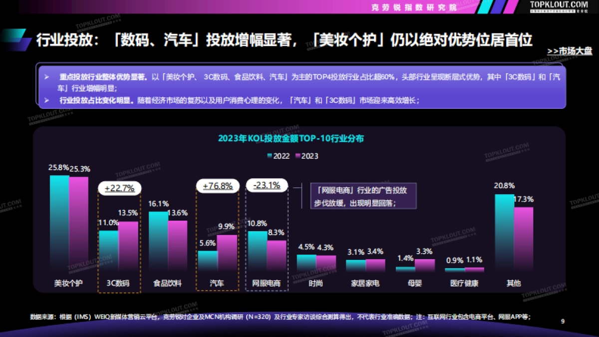 2023-2024广告主KOL营销市场盘点及趋势预测_第10页