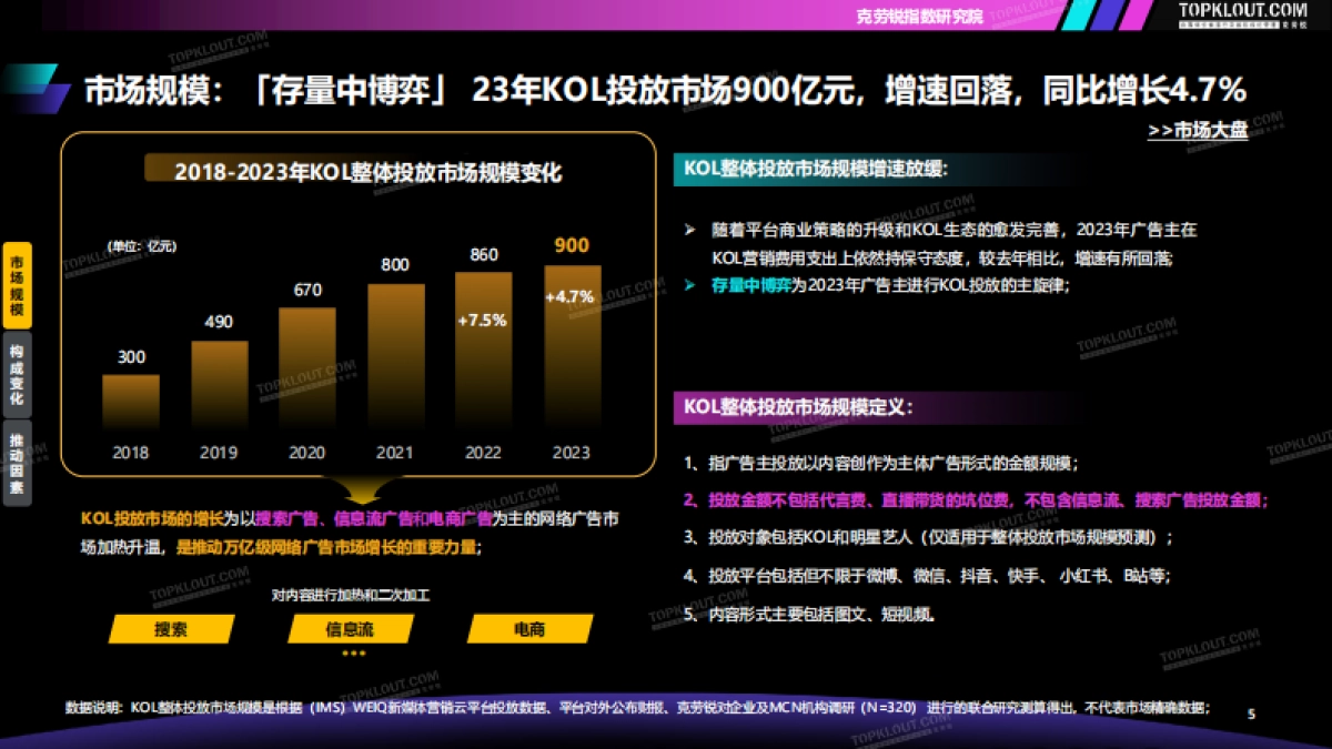 2023-2024广告主KOL营销市场盘点及趋势预测_第6页
